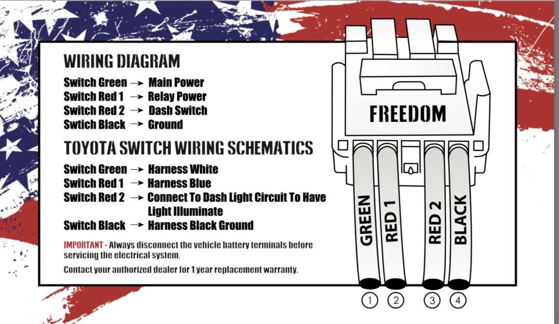 A complete guide to our switches!