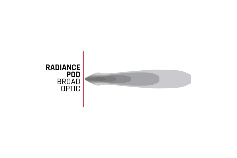 Rigid Industries Radiance+ Pod RGBW | Pair