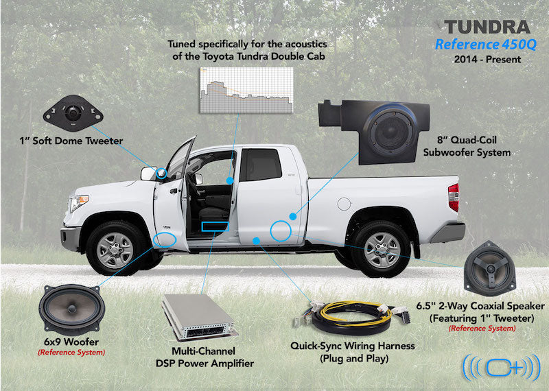OEM Audio - '14-Present Toyota Tundra Double Cab | Reference 500Q