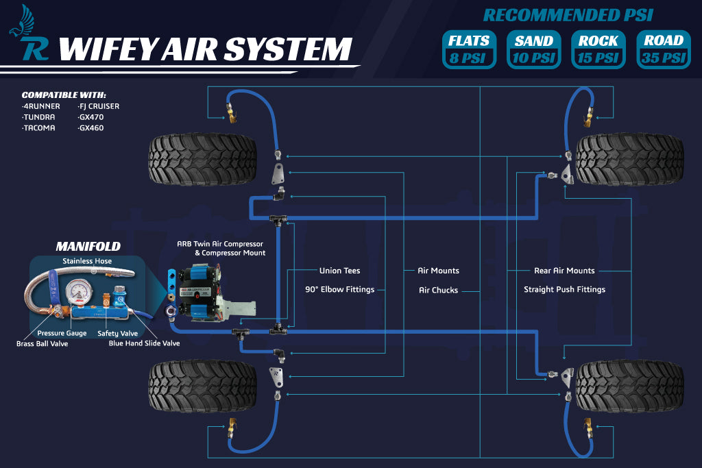 3rd Gen Tundra Air Mounts